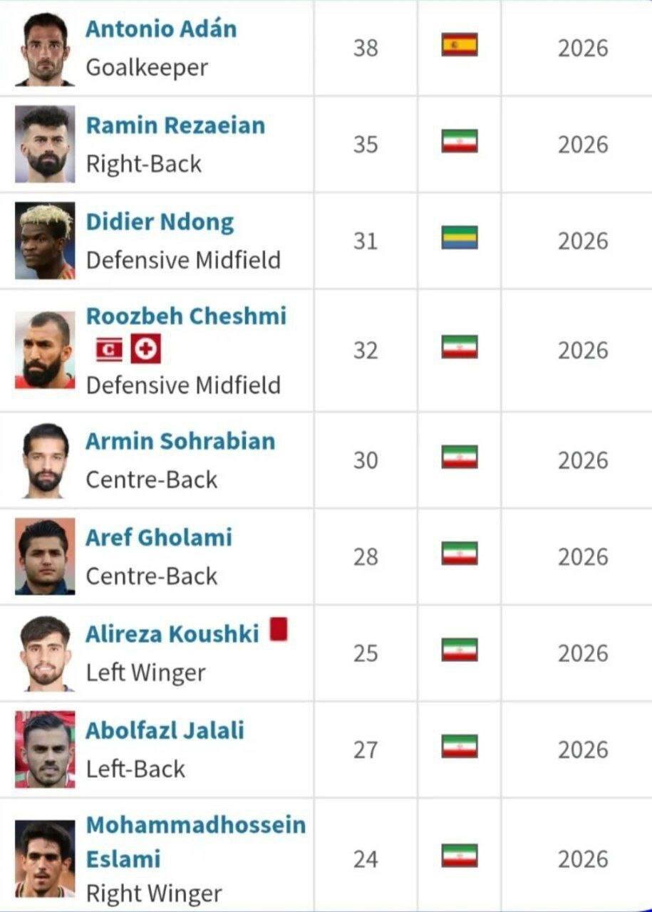 تن لرزان هواداران استقلال و پرسپولیس/ قرارداد این بازیکنان پایان فصل تمام می‌شود
